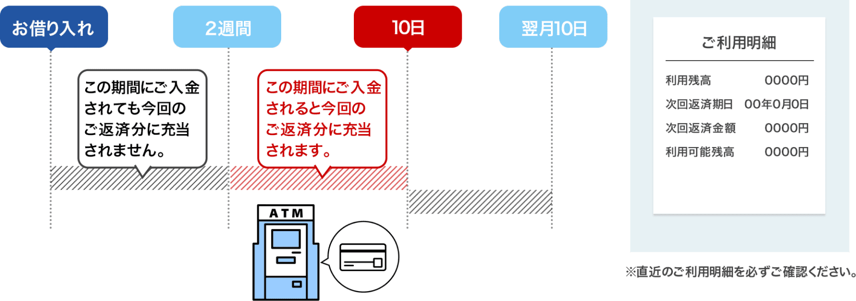 ※直近のご利用明細を必ずご確認ください。